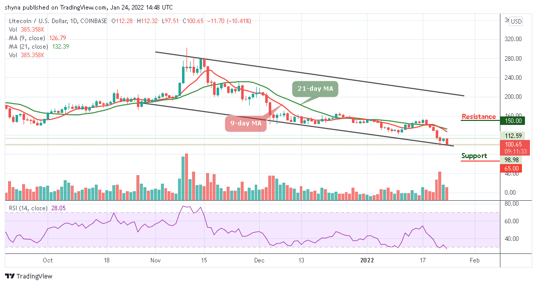 Photo of Litecoin Price Prediction: LTC/USD Reaches Critical Point at $187