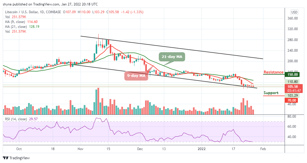 Litecoin-hinnoittelu