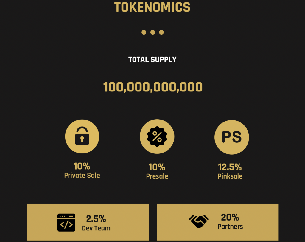 ຮູບຕົວຢ່າງຂອງ LuckyCoin tokenomics.