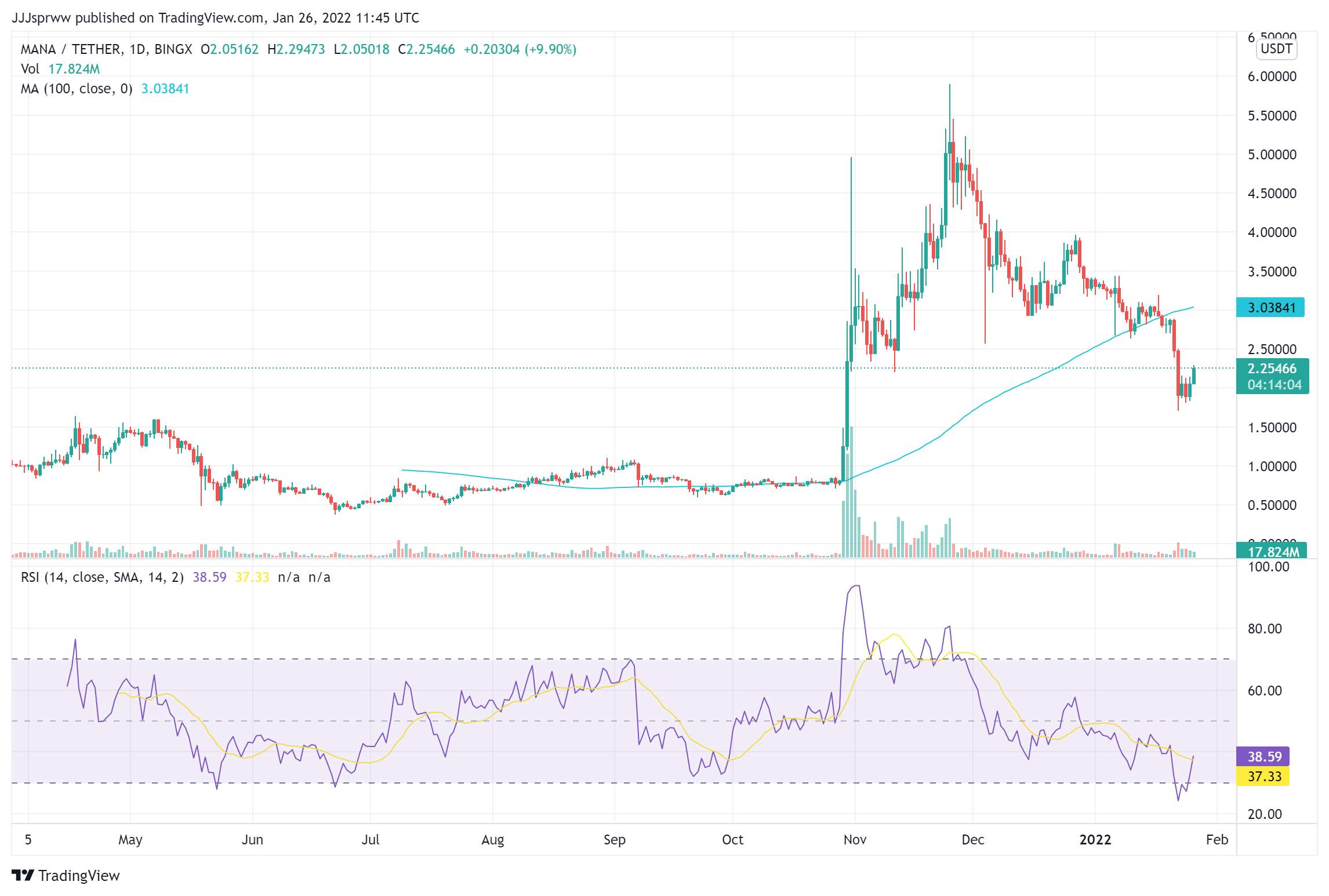 Best NFTs To Invest In 