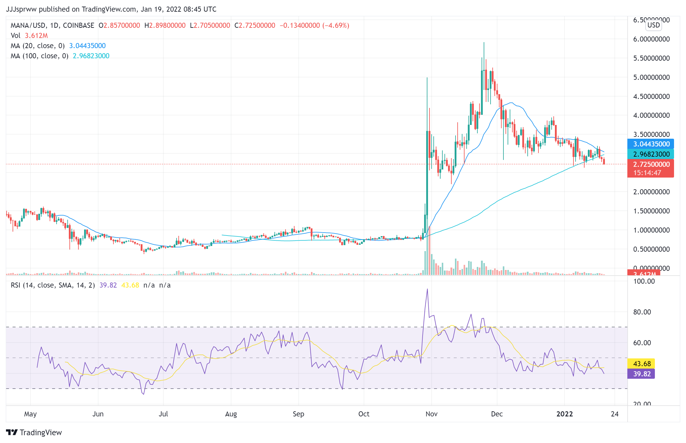 Kripto Metaverse më e mirë për të blerë tani