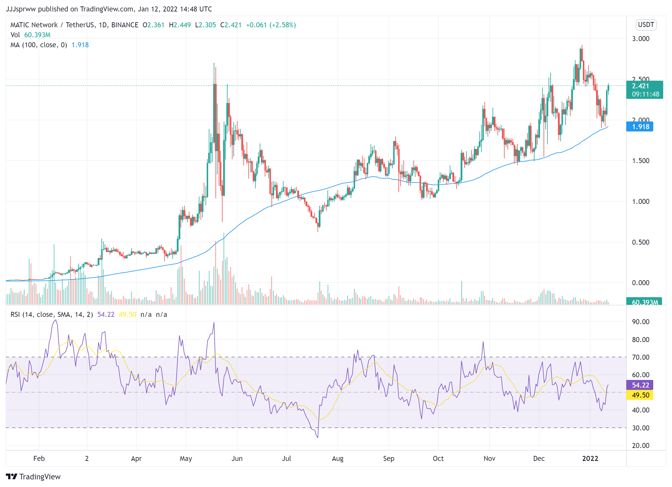 buy linear crypto