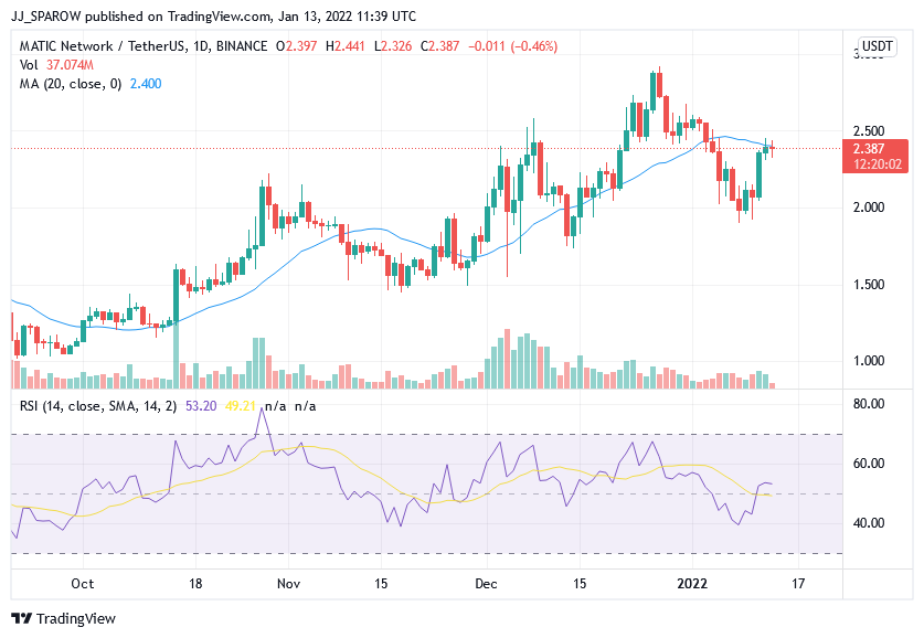 what crypto to buy january 2022