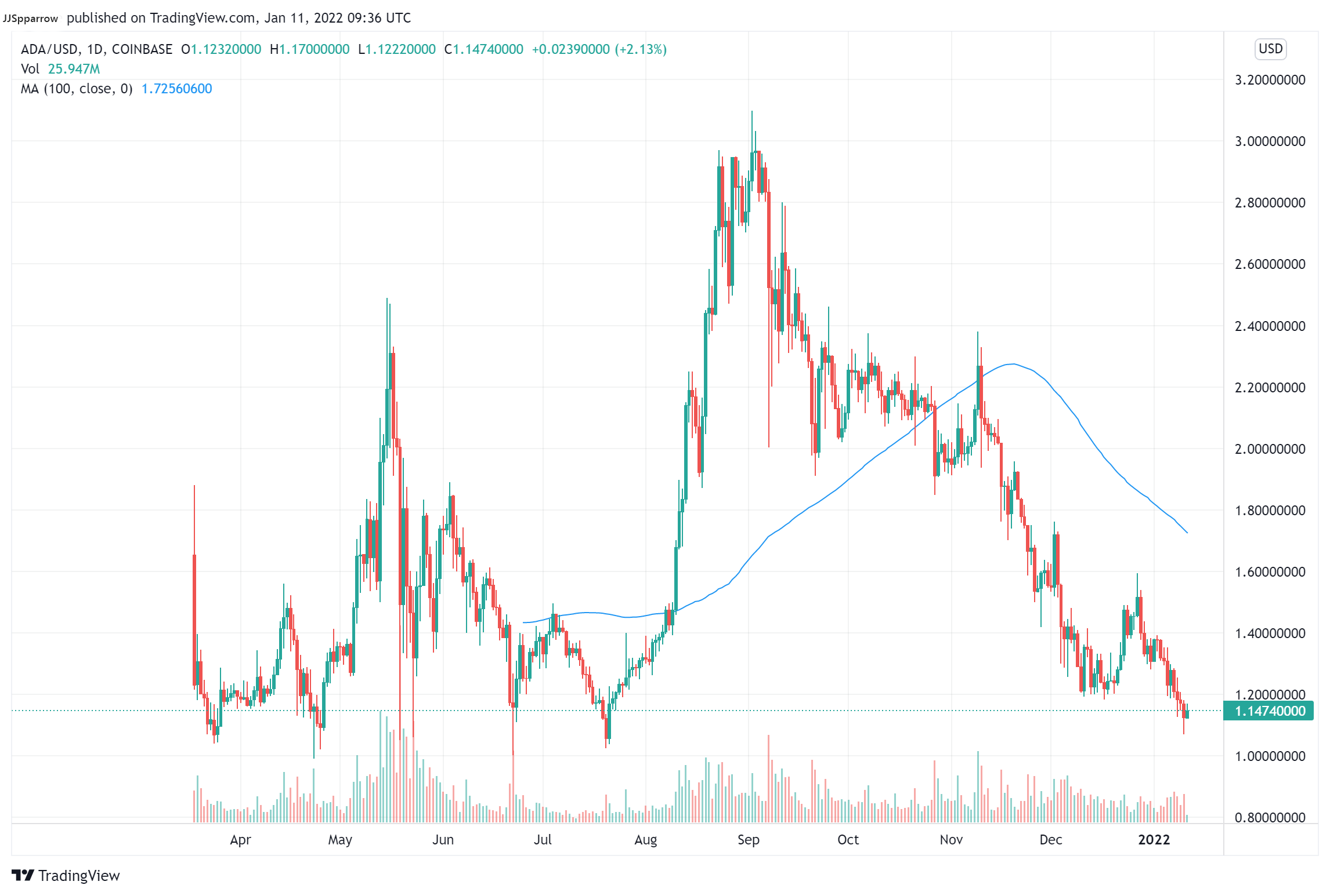 top altcoins to buy