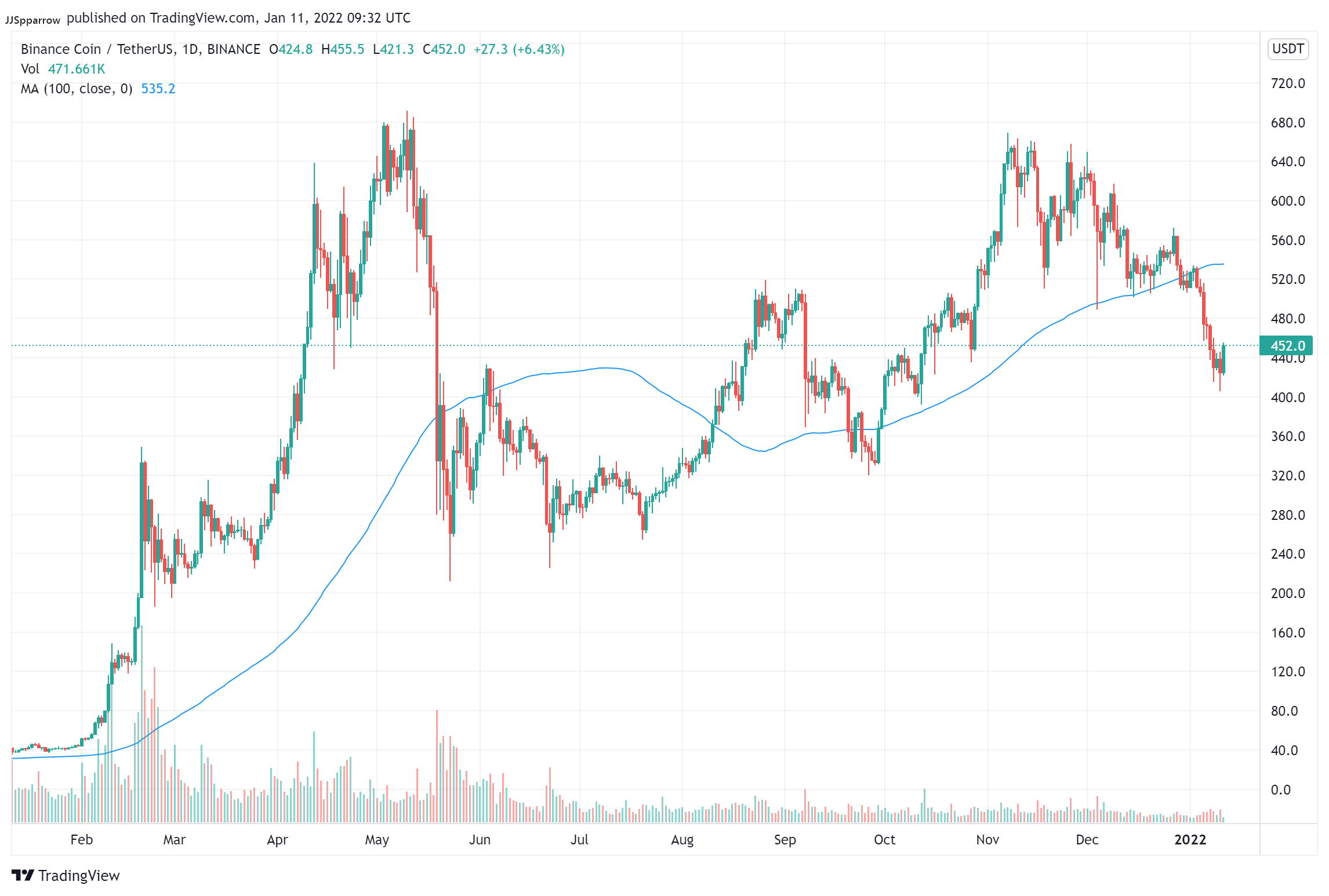 top altcoins to buy