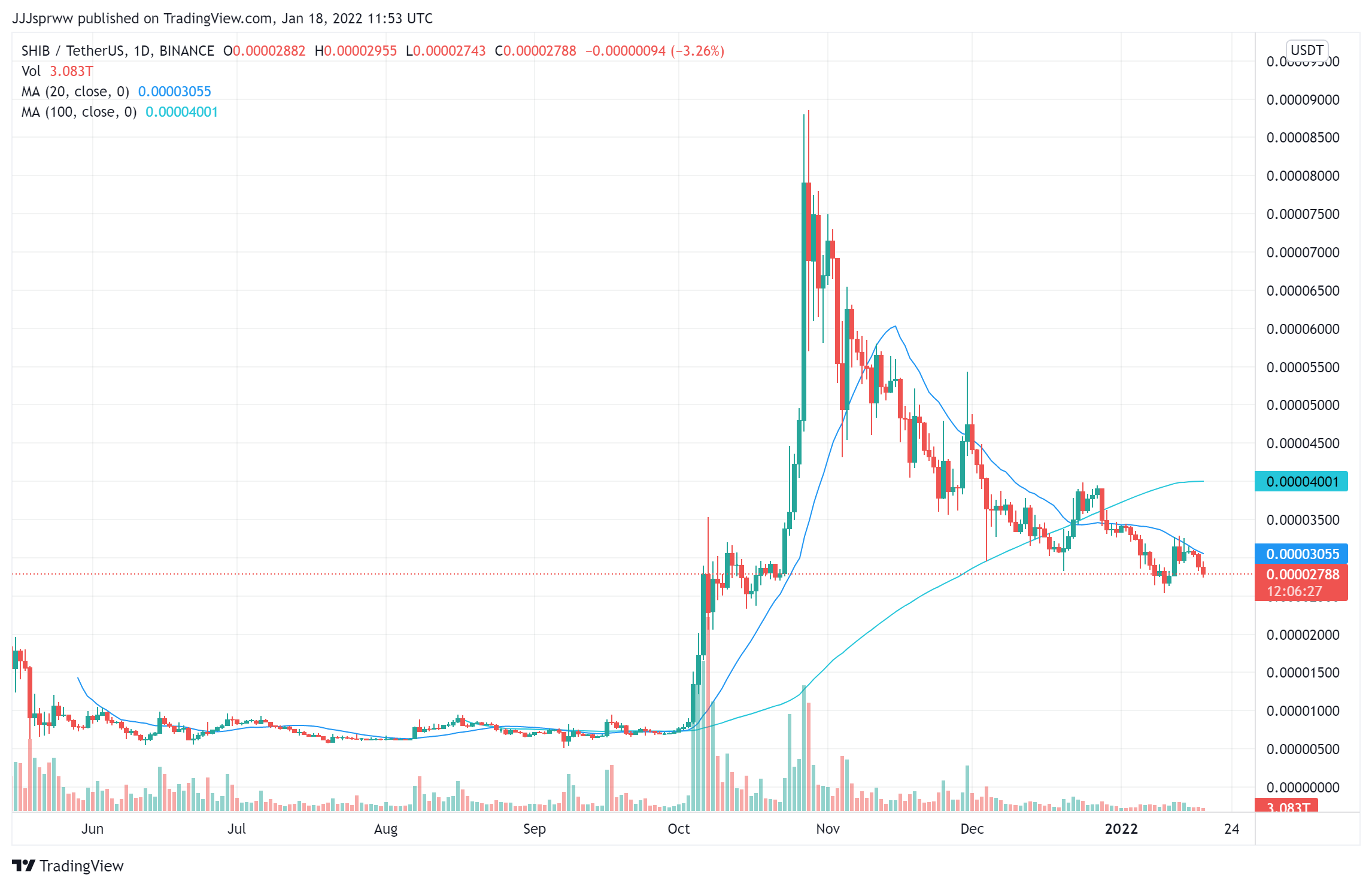 Próxima criptomoneda de moneda meme para explotar