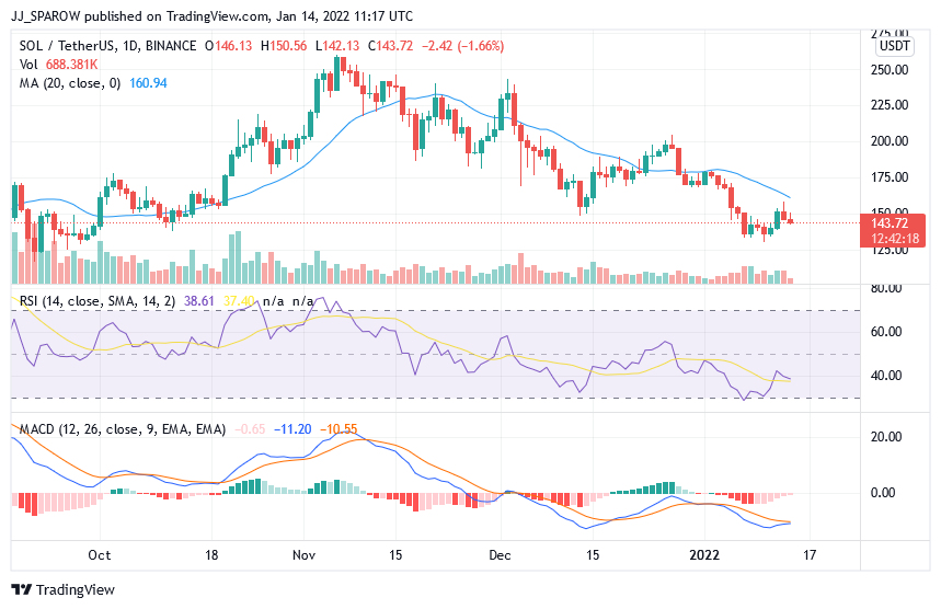 altcoins ເທິງເພື່ອຊື້