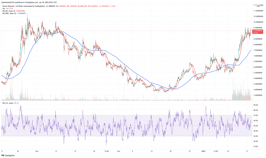 Secret (SCRT) price chart - 5 best altcoins to buy on low prices.