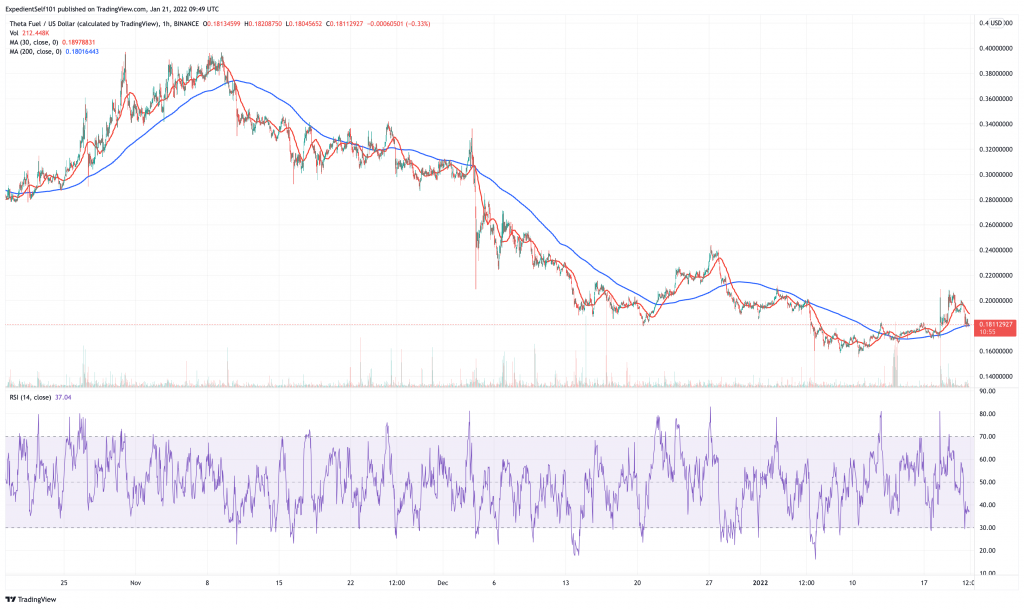 Theta Fuel (TFUEL) price chart.