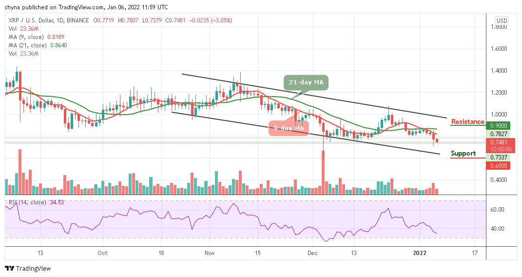 Ripple Price Prediction