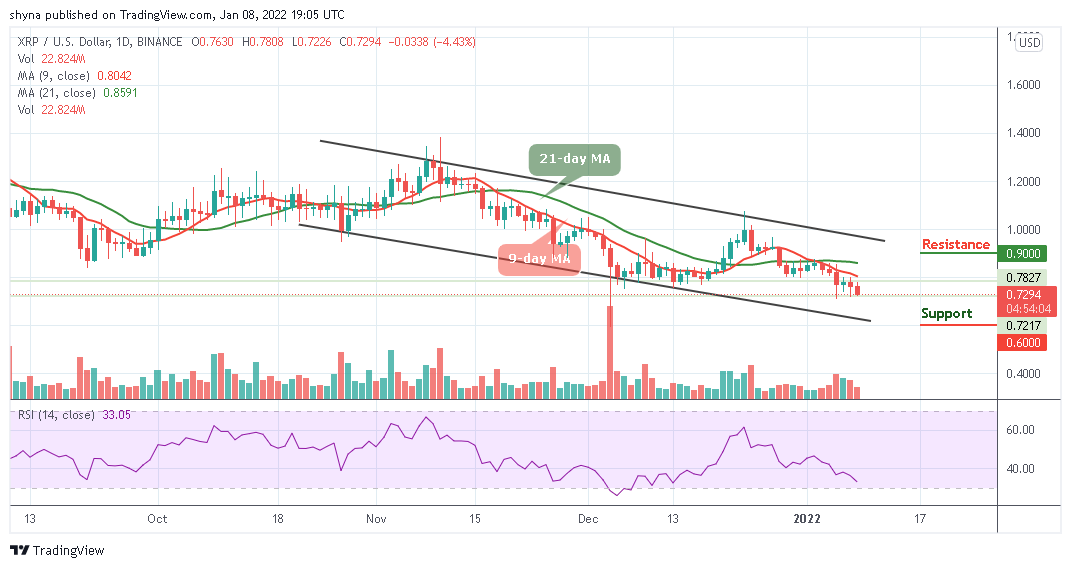 Dự đoán giá Ripple