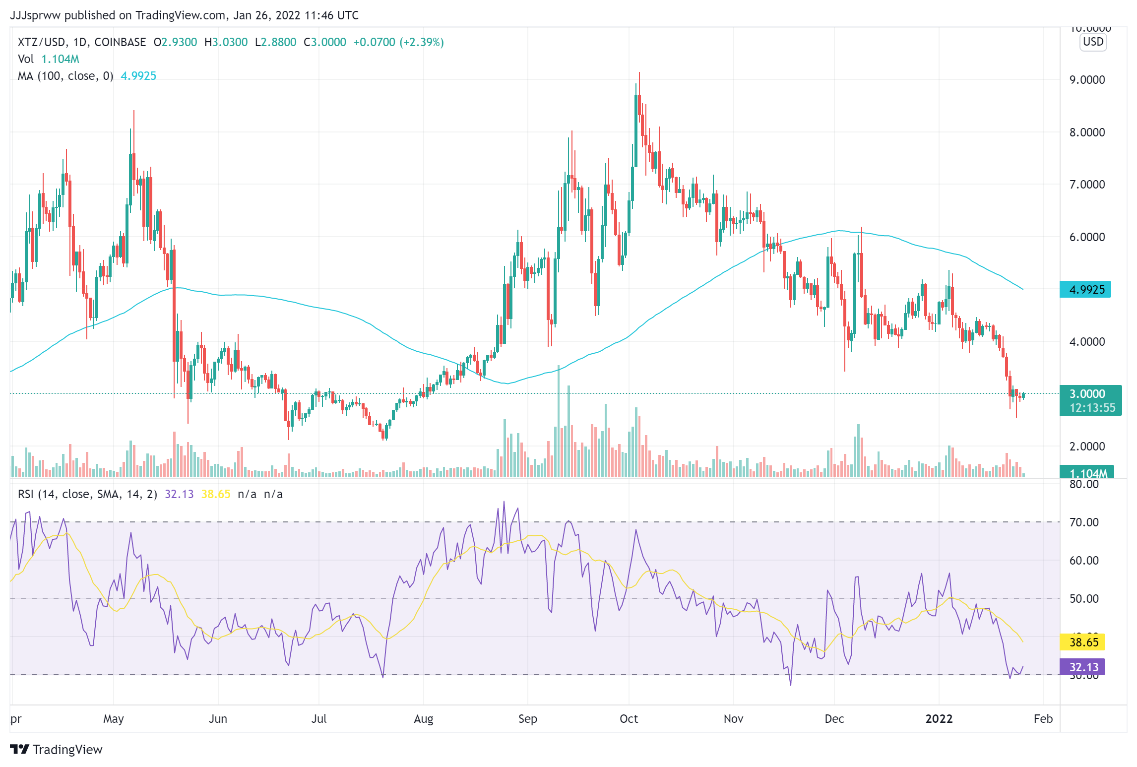 Best NFTs To Invest In 