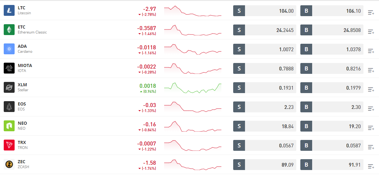 top grossing Altcoins