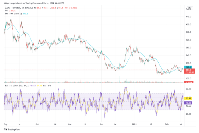 5 Best DeFi Investments for Long-Term Returns