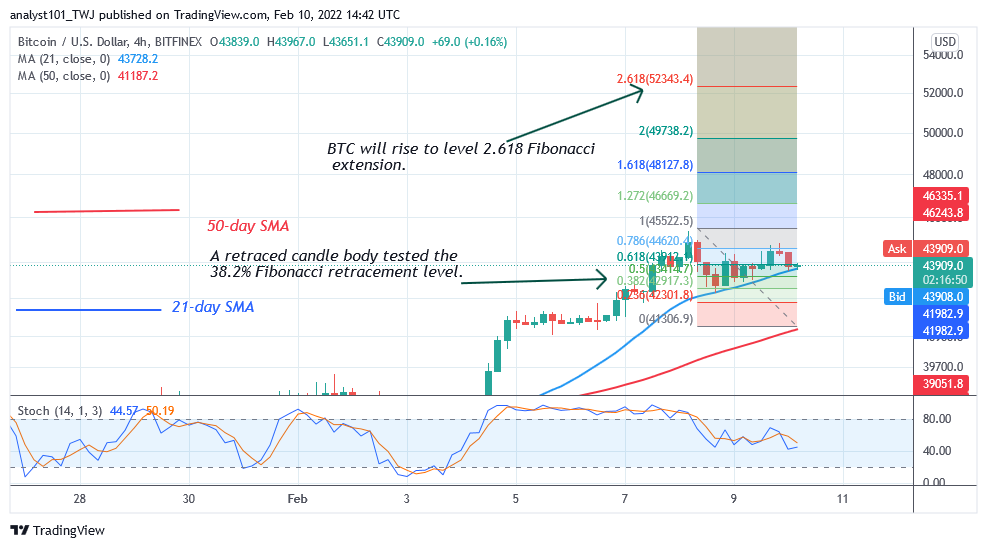 Bitcoin (BTC) Price Prediction: BTC/USD Struggles below $45K as Bitcoin Risks Decline below $42K