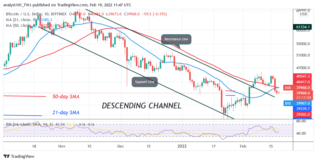 Bitcoin (BTC) Price Prediction: BTC/USD Holds above $39K Support as BTC Price Attempts a Rebound