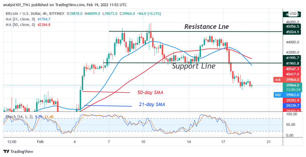    Bitcoin (BTC) Price Prediction: BTC/USD Holds above $39K Support as BTC Price Attempts a Rebound