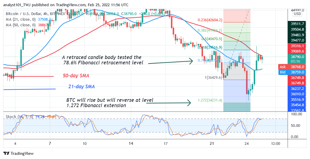 Πρόβλεψη τιμής Bitcoin (BTC): Το BTC/USD φτάνει σε μια υπεραγορασμένη περιοχή καθώς οι κίνδυνοι του Bitcoin πέφτουν κάτω από 39 χιλιάδες $