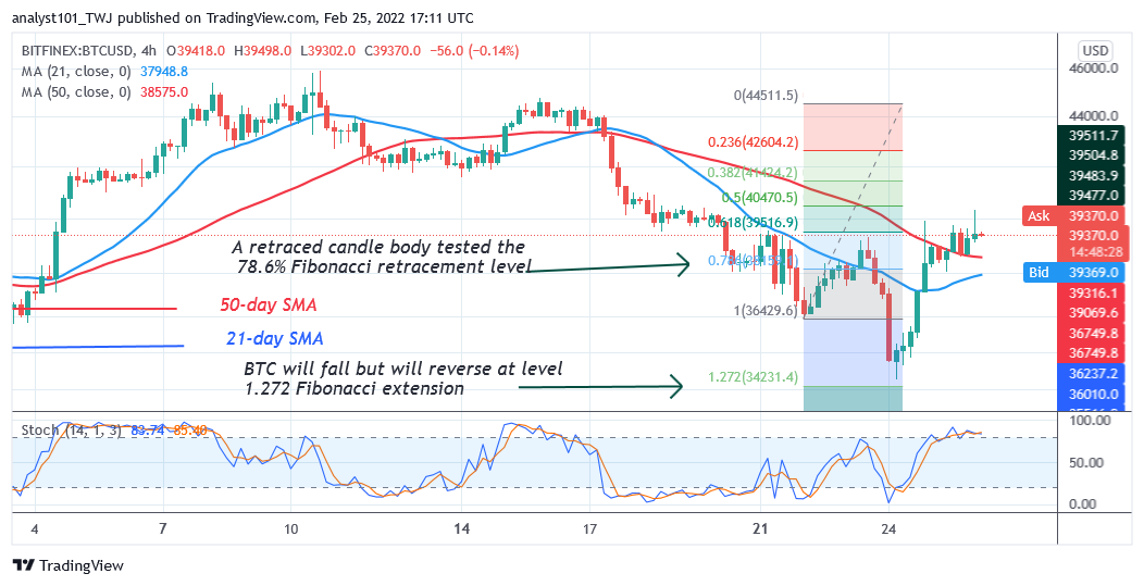 Previsione del prezzo di Bitcoin (BTC): BTC/USD al di sopra di $ 39 mentre Bitcoin affronta un rifiuto a $ 40