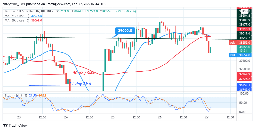 پیش بینی قیمت بیت کوین (BTC): BTC/USD نمی تواند به بالاترین حد اخیر برسد زیرا بیت کوین به بالای 38 هزار دلار ادغام می شود