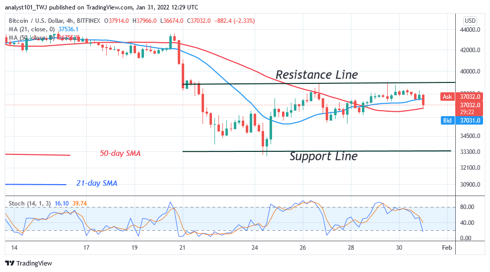       Bitcoin (BTC) Price Prediction: BTC/USD Pushes on the Upside; Can Bulls Overcome $39K Resistance?