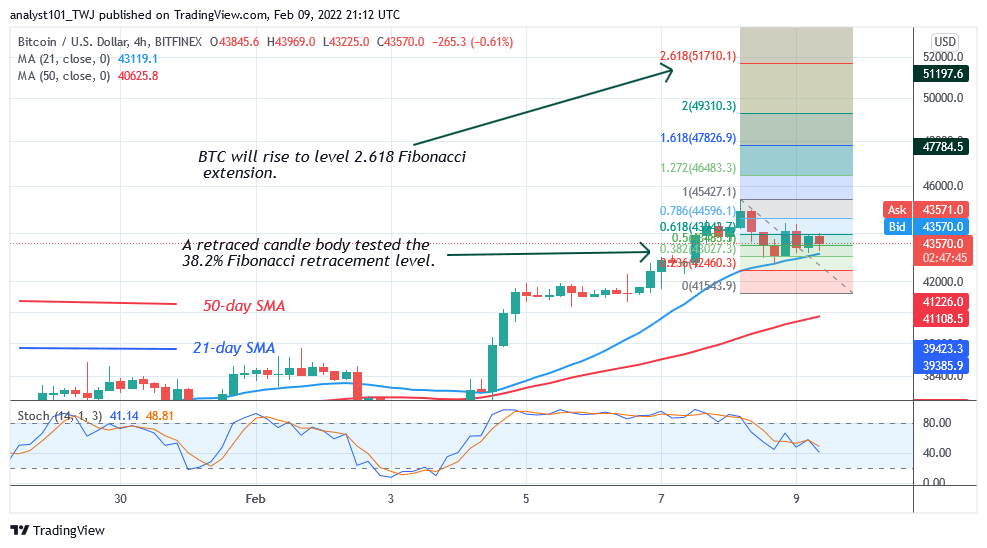  Bitcoin (BTC) Price Prediction: BTC/USD Is Vulnerable below $42K as Bitcoin Holds above It