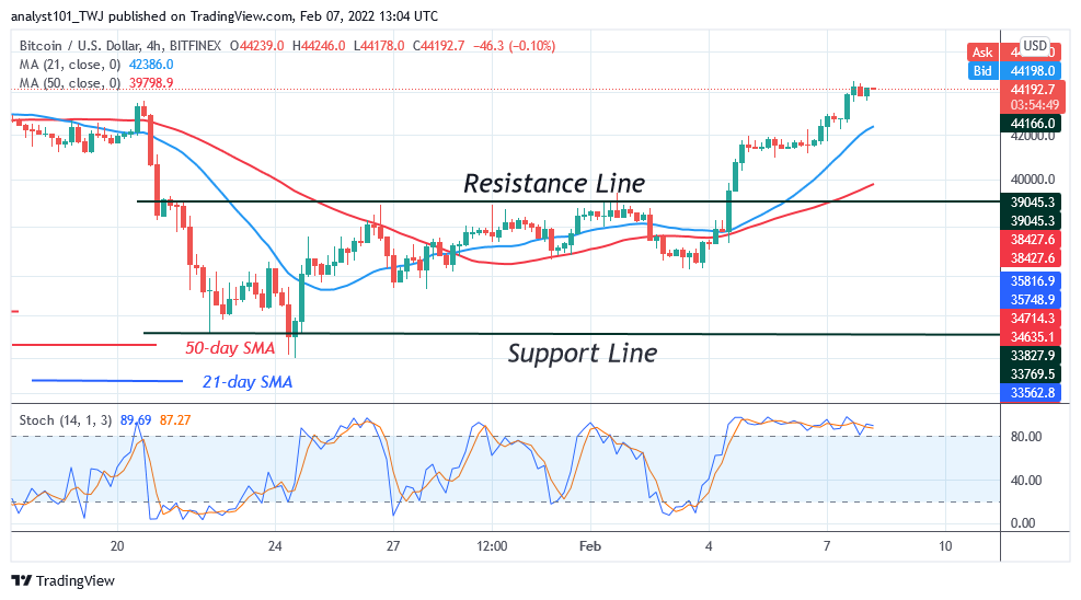 Prediksiyon ng Presyo ng Bitcoin (BTC): Ang BTC/USD ay nasa isang Minor Pullback bilang Bitcoin Battles Resistance sa $45k