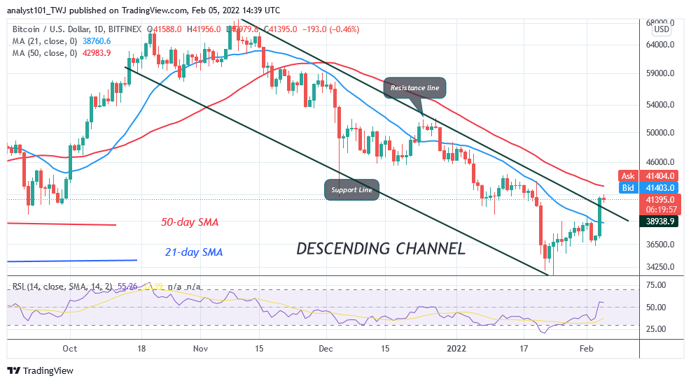 Bitcoin (BTC) Price Prediction: BTC/USD Is Set to Clear $43k Hurdle as Bitcoin Targets $51k High