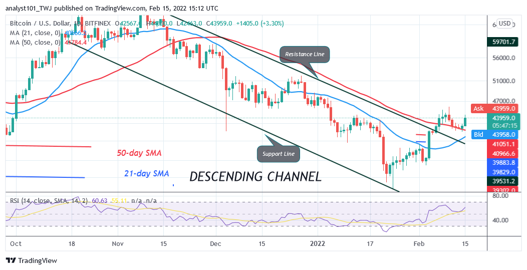Bitcoin (BTC) Price Prediction: BTC/USD Turns from $45K Resistance as Bitcoin Remains Resolute