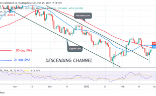 Bitcoin (BTC) Price Prediction: BTC/USD Reaches an Overbought Region as Bitcoin Risks Decline below $39K