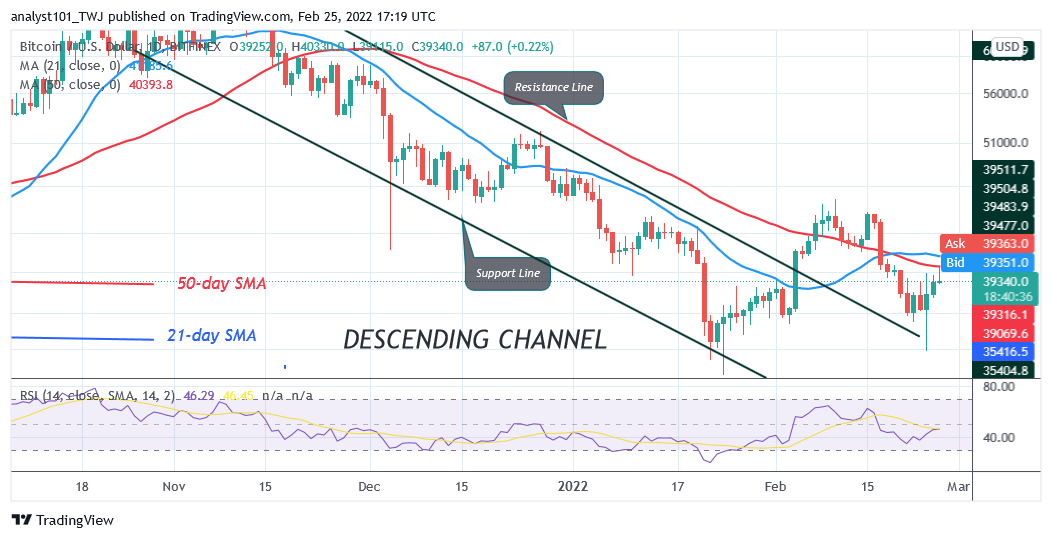 Bitcoin (BTC) Price Prediction: BTC/USD Hovers above $39K as Bitcoin Faces Rejection at $40K