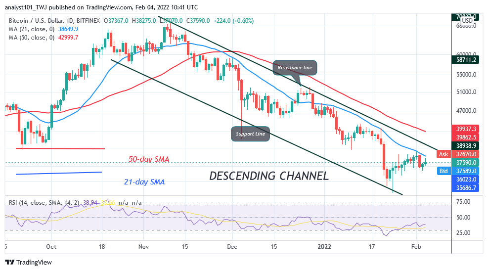 Predicción de precios de Bitcoin (BTC): BTC/USD rebota por encima del soporte de $37k mientras Bitcoin recupera $40k de alto