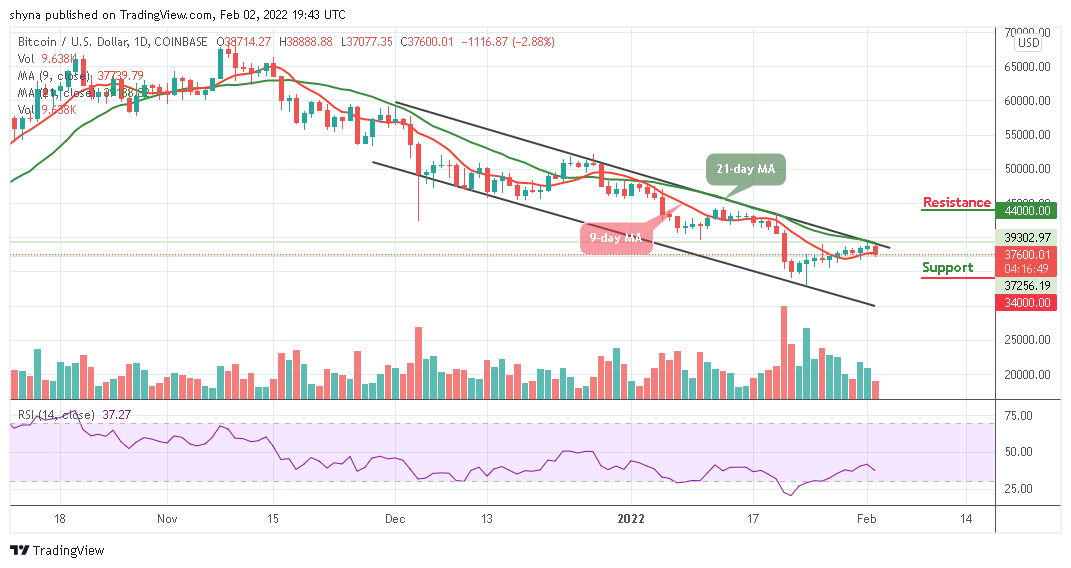 Bitcoin Price Prediction