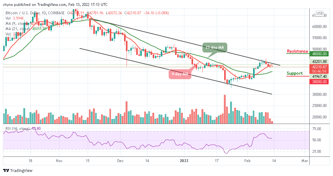 Bitcoin Predicción de precios