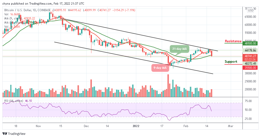 Previsão de preço Bitcoin