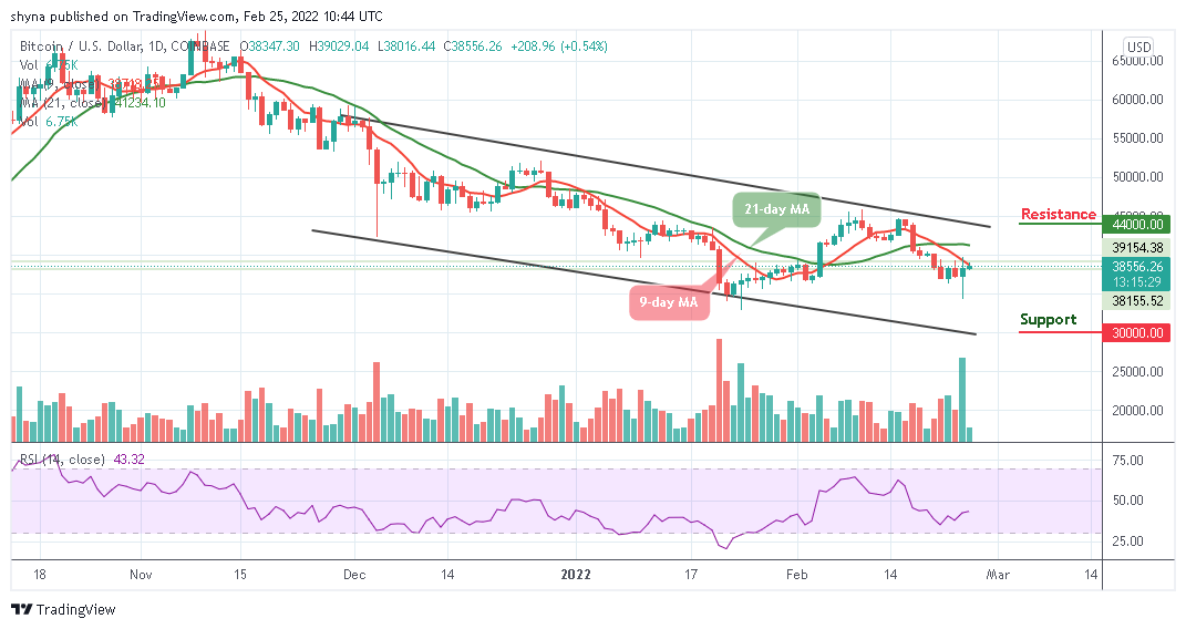 Bitcoin Price Prediction