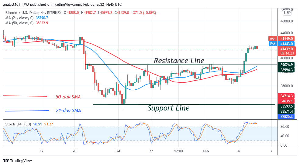 Bitcoin (BTC)-prisforudsigelse: BTC/USD er indstillet til at rydde $43-hindringen, da Bitcoin sigter mod $51k.