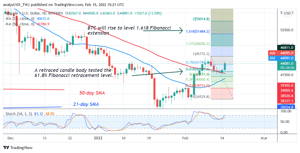 Bitcoin (BTC) Price Prediction: BTC/USD Turns from $45K Resistance as Bitcoin Remains Resolute