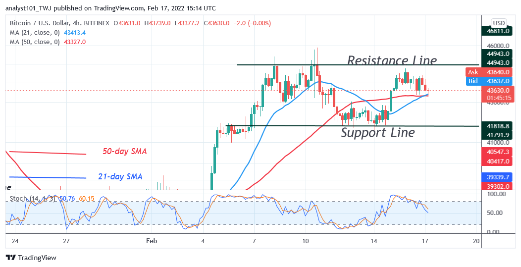 Previsão de preço do Bitcoin (BTC): BTC/USD cai acima de US$ 40 à medida que o Bitcoin corre o risco de cair ainda mais