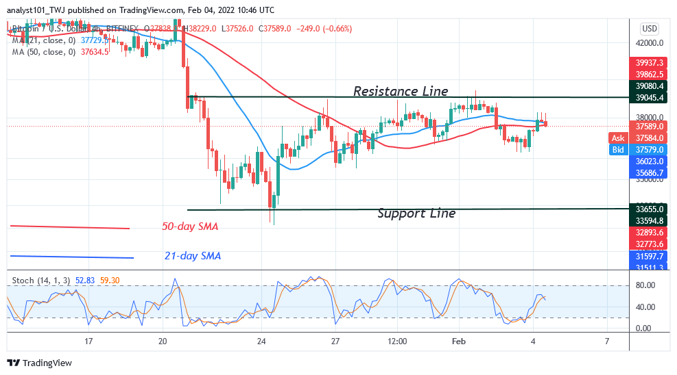 Predicción de precios de Bitcoin (BTC): BTC/USD rebota por encima del soporte de $37k mientras Bitcoin recupera $40k de alto