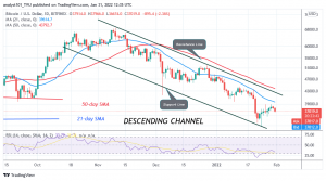 Bitcoin (BTC) Price Prediction: BTC/USD Is in a Sideways Move as Bitcoin Pauses above $38,000