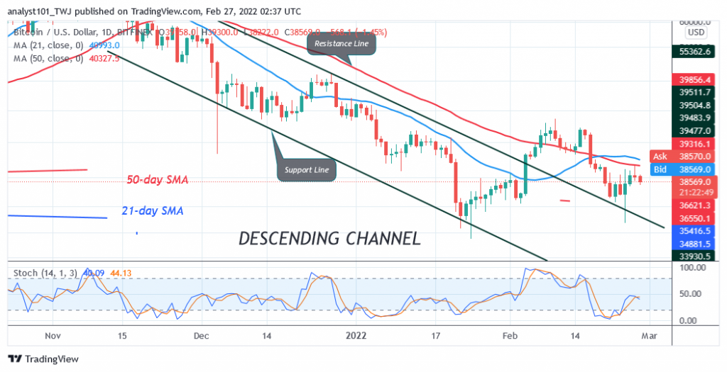 Bitcoin (BTC) Price Prediction: BTC/USD Unable to Break Recent High as ...