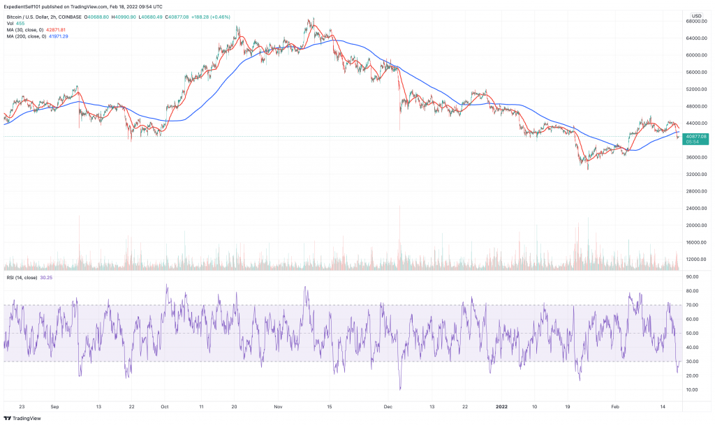 Bitcoin (BTC) price chart - 5 cryptocurrency to buy for price boom this weekend.