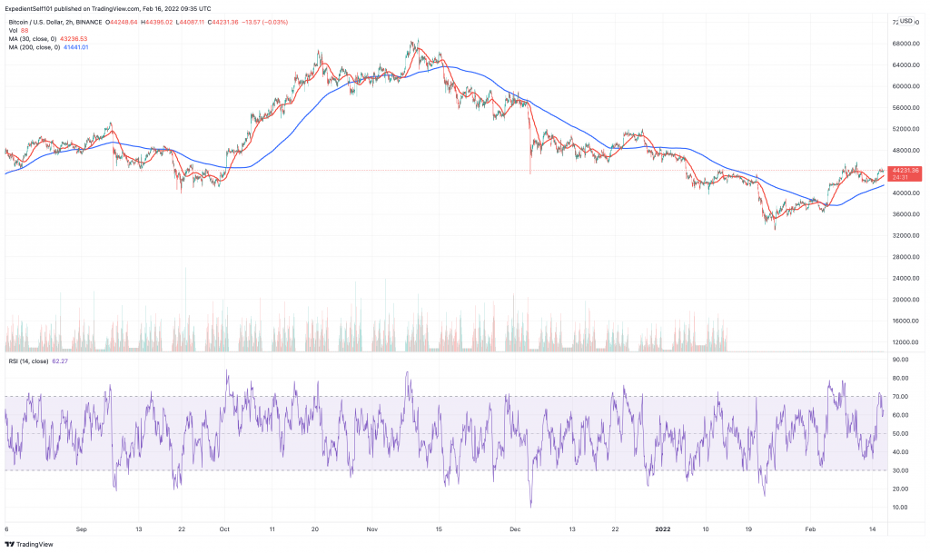 Bitcoin (BTC) ຕາຕະລາງລາຄາ - 5 cryptocurrency ຕໍ່ໄປທີ່ຈະລະເບີດ.