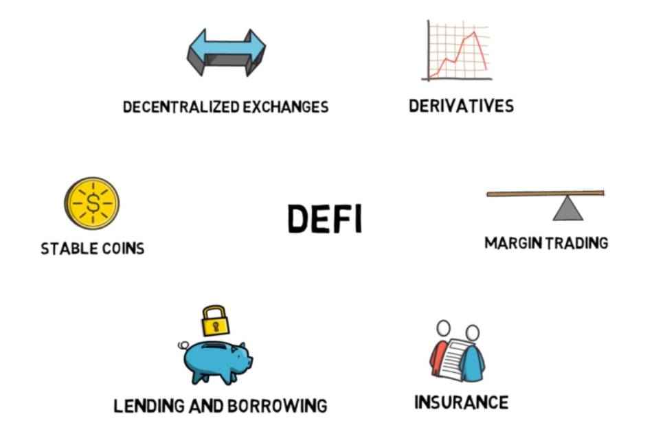 Defi meaning