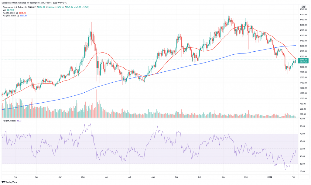 ETH price chart.