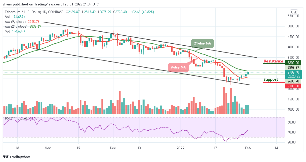 Eth to usd