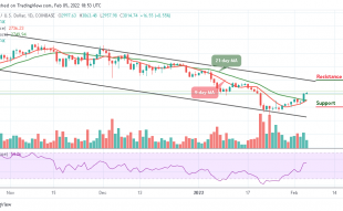 Ethereum Price Prediction