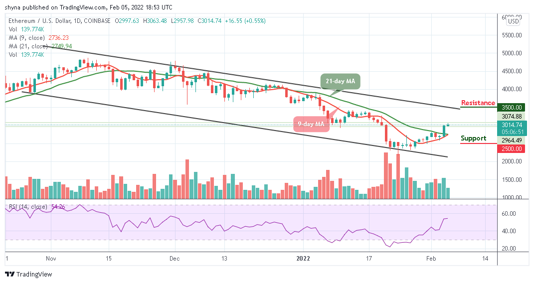 Ethereum Price Prediction