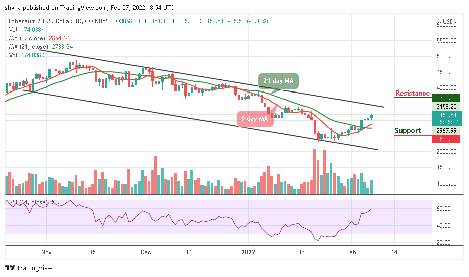 Ethereum Price Prediction